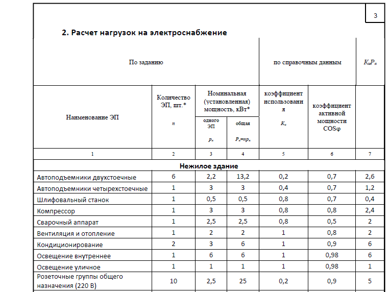 Ситуационный план, который принимают